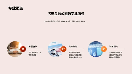 开启驾程：汽车金融解决方案