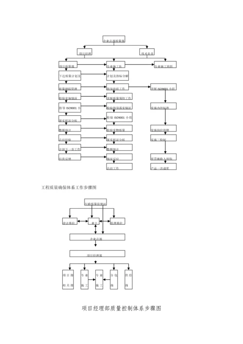 建筑工程公司质量基础手册.docx