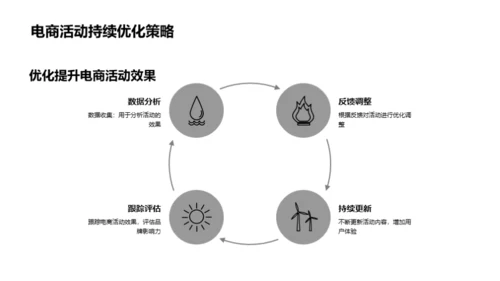 掌控合作：媒体与品牌双赢