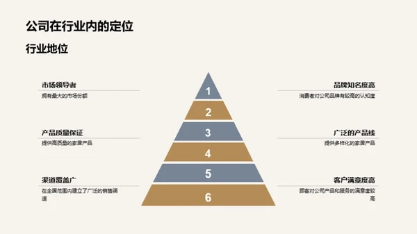 家居业战略竞争力分析