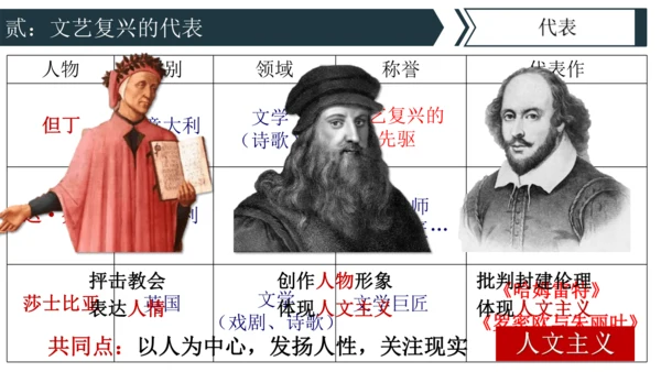 第14课 文艺复兴运动 课件 统编版九年级历史上册