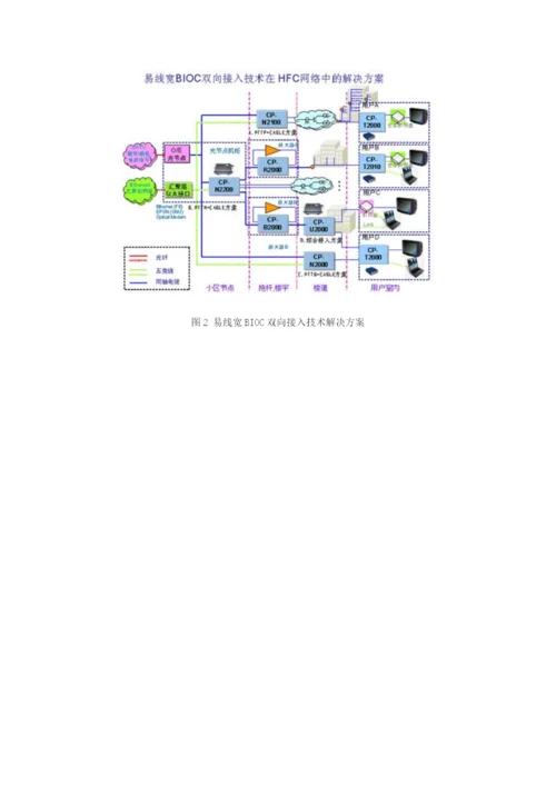 有线网络发展和几种双向接入技术比较.docx