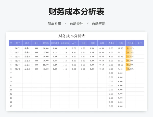 财务成本分析表