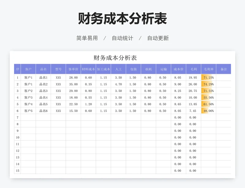 财务成本分析表