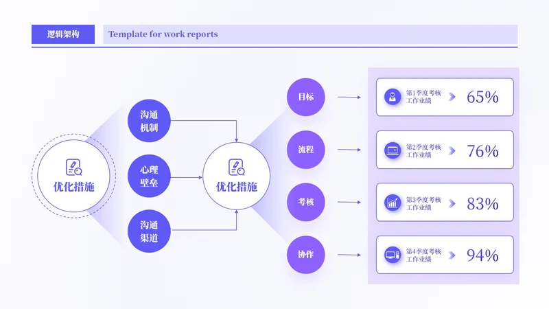 紫色商务风多项组织架构PPT单页