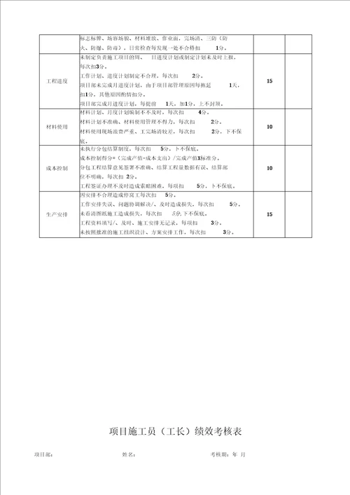 某公司项目部员工绩效考核管理办法