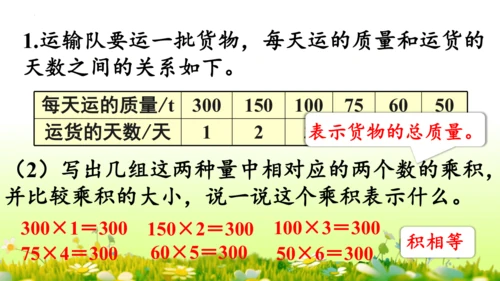 2.正比例和反比例（课件）-六年级下册数学人教版(共69张PPT)