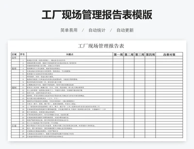 工厂现场管理报告表模版