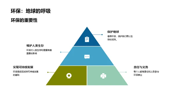 环保行动指南