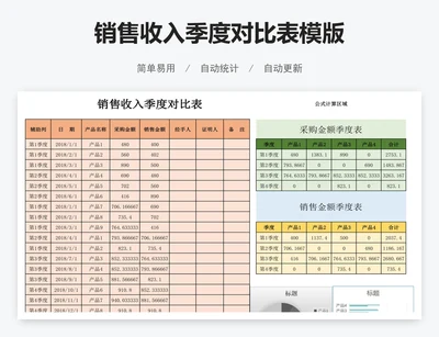 销售收入季度对比表模版