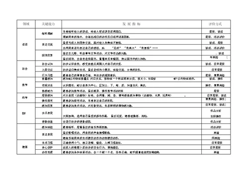 常州市幼儿园保教质量评估体系
