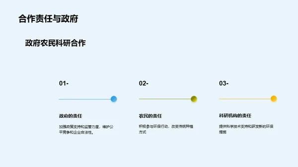 农田环境保护措施及效果