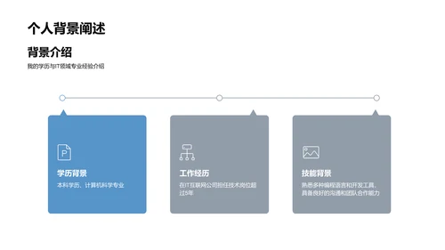 互联网岗位竞聘述职PPT模板