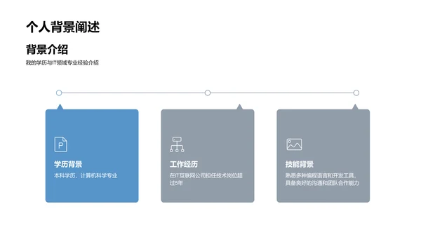 互联网岗位竞聘述职PPT模板