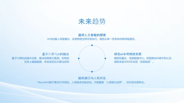 人工智能发展介绍研究报告