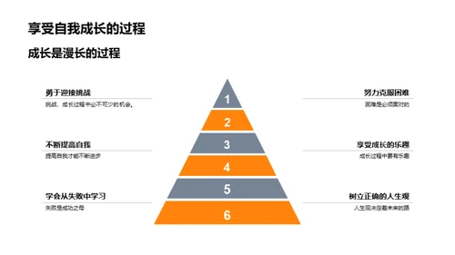 高一生活学习导航