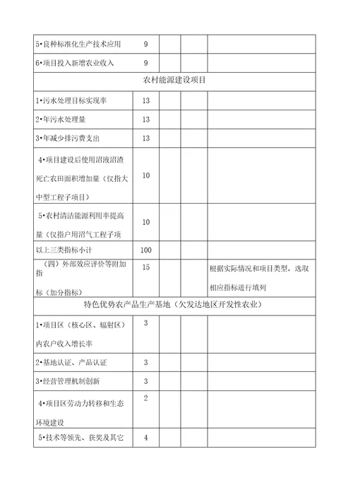 农业专项资金绩效评价报告