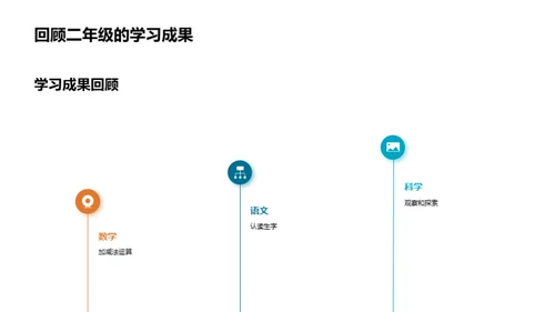 三年级学习探索