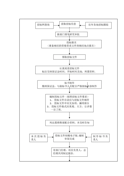 037公司各部门工作流程图.docx