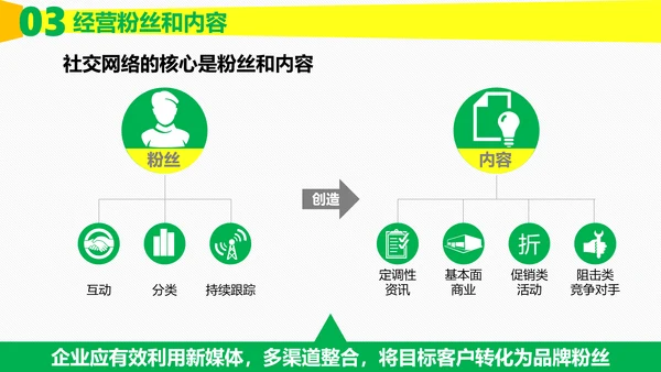 时尚炫酷传统企业转型粉丝经济PPT计划书