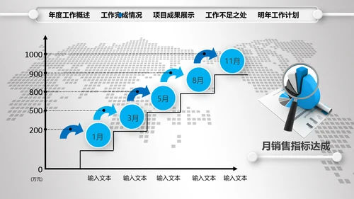 2016年财务销售数据分析总结计划PPT