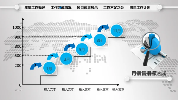 2016年财务销售数据分析总结计划PPT