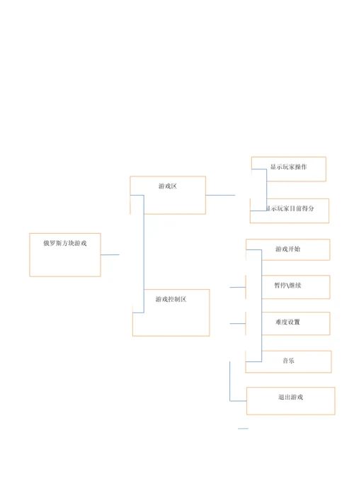 俄罗斯方块软件需求规格说明指导书.docx