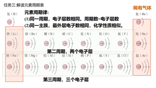 课题3 元素 课件(共27张PPT)