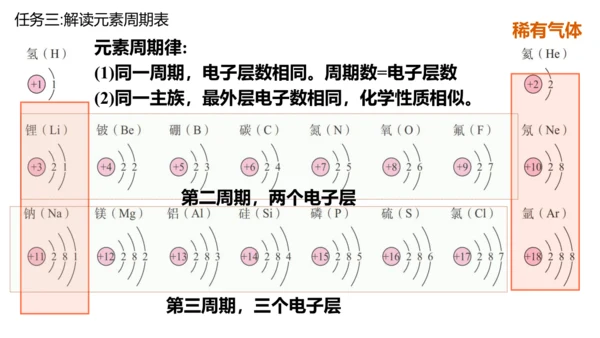 课题3 元素 课件(共27张PPT)