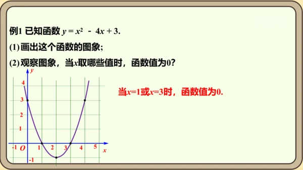 人教版数学九年级上册22.2  二次函数和一元二次方程课件（共55张PPT）