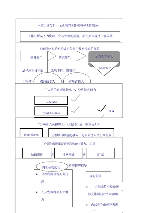 公司人力资源管理诊断报告审批稿