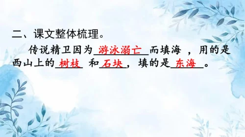 部编版语文四年级上册第四单元复习课件