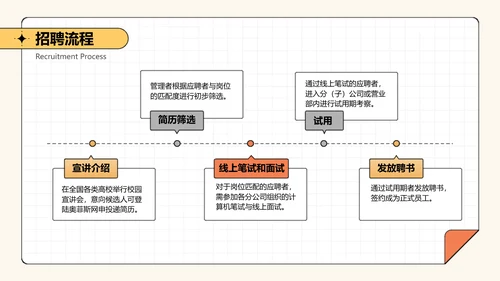 扁平插画风橙黄色管培招聘宣讲会