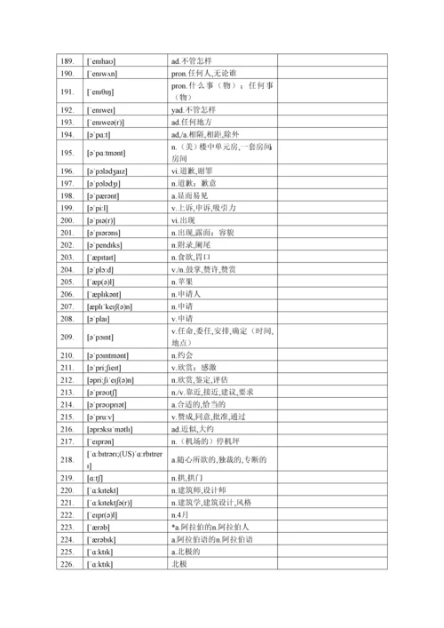 高考英语词汇3500词汉译英自测-顺序版.docx