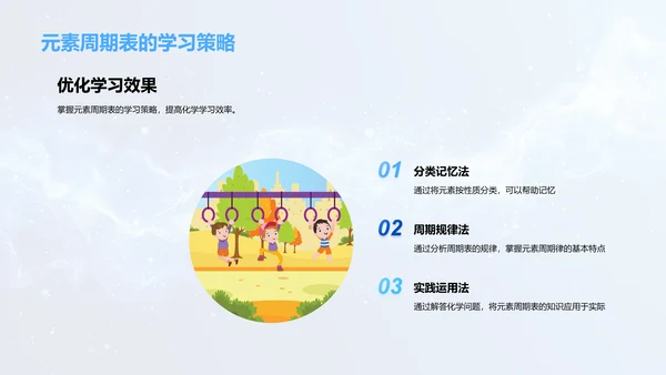 掌握元素周期表PPT模板