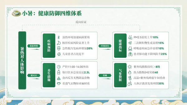 绿色中国风小暑节气讲解节气知识
