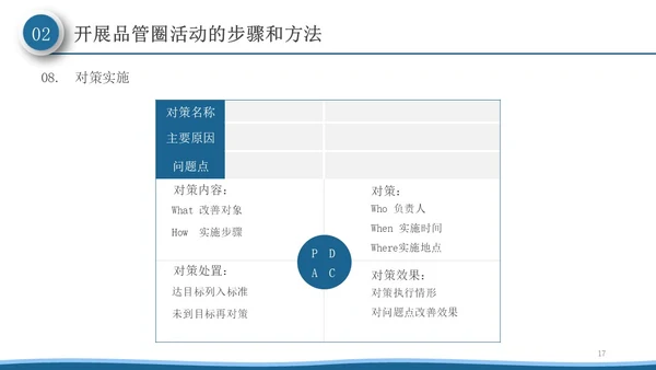 深蓝色微粒体风品管圈活动在护理质量管理中的应用PPT模板品管圈医疗质量管理品管圈