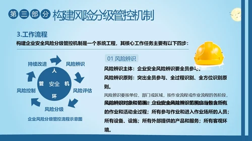 双重预防机制安全生产管理教育培训PPT课件