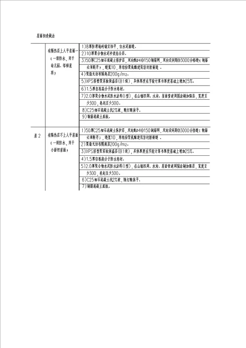 屋面关键工程综合施工专题方案培训资料