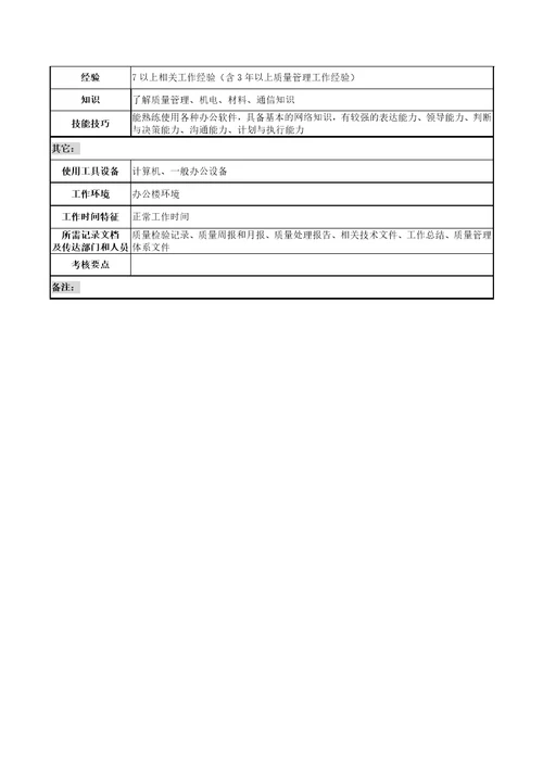 天线技术企业制造事业部副总经理职务说明书