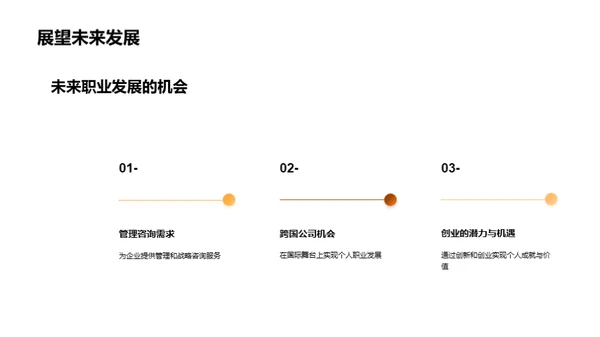 管理学之我见