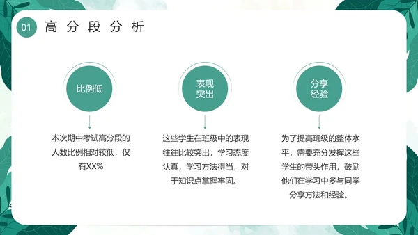 绿色小清新卡通风期中质量分析PPT模板