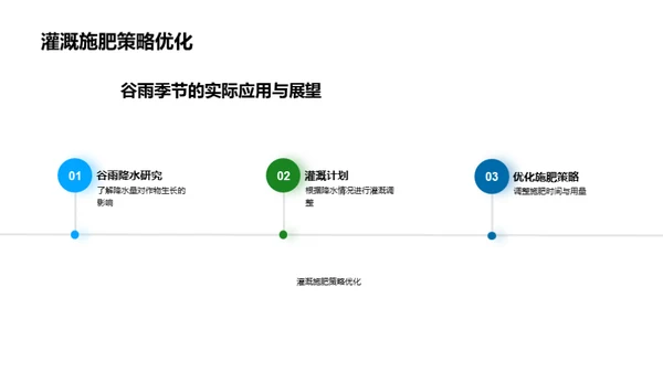 谷雨农事指南