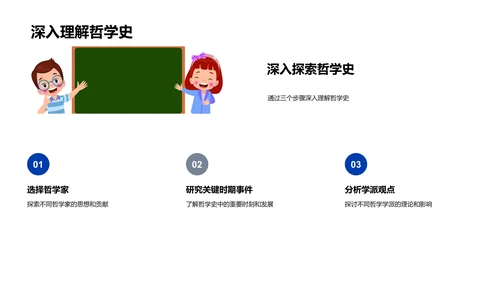 哲学史毕业答辩PPT模板