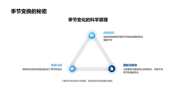 自然地理基础教学PPT模板