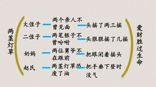 第13课《人物描写一组两茎灯草》（教学课件）