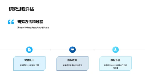 硕士研究之理学探索