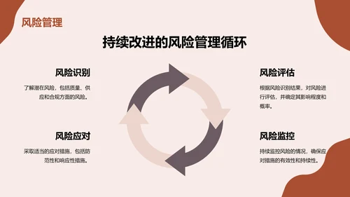 红色商务现代供应链合作计划商业计划书PPT模板