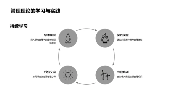 校园管理学实践解析