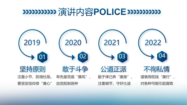 信念坚定对党忠诚公安警察动态PPT